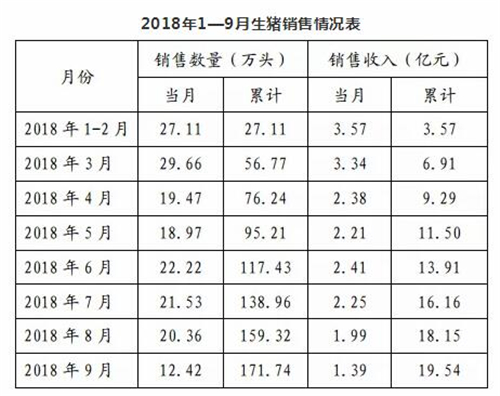 温氏人口数量_温氏用股权激励造数十亿万富翁,成创业板第一股(3)