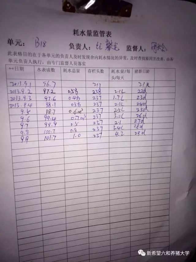 安装水表,记录每天的饮水量,便于给药与猪群健康评估