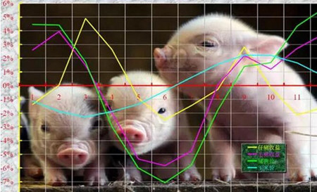 种猪买体重小的，卖体重大的？ 如何分析猪场的经济效益